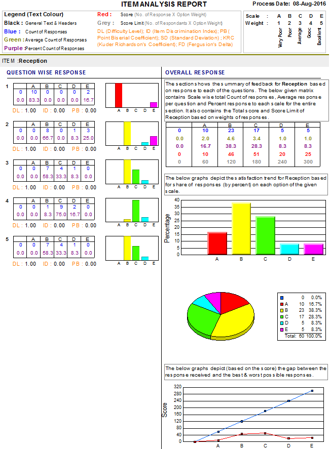 OMR Software for Survey and Analysis